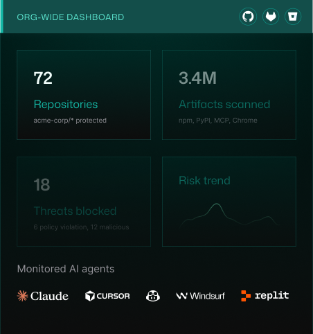 Security dashboard illustration