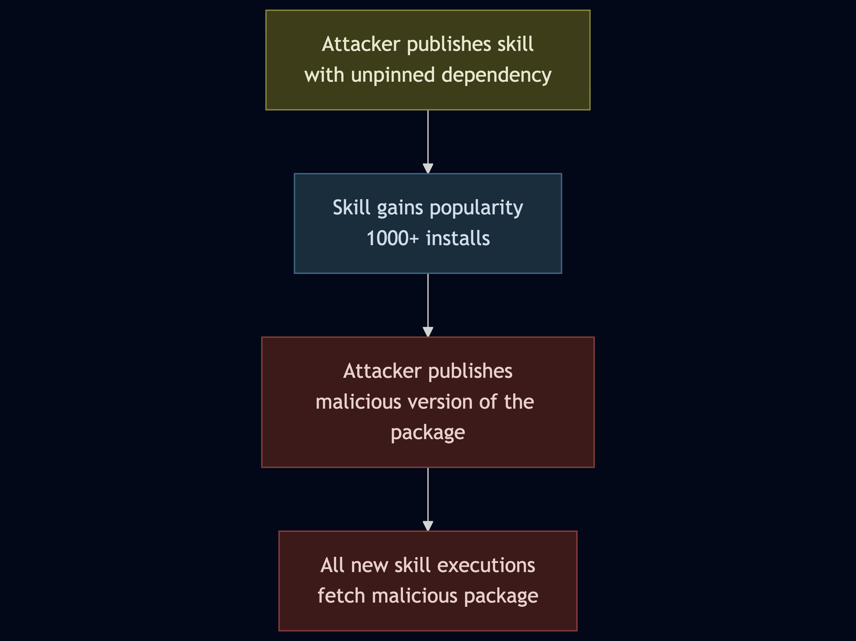 PEP 723 Inline Metadata Scenario